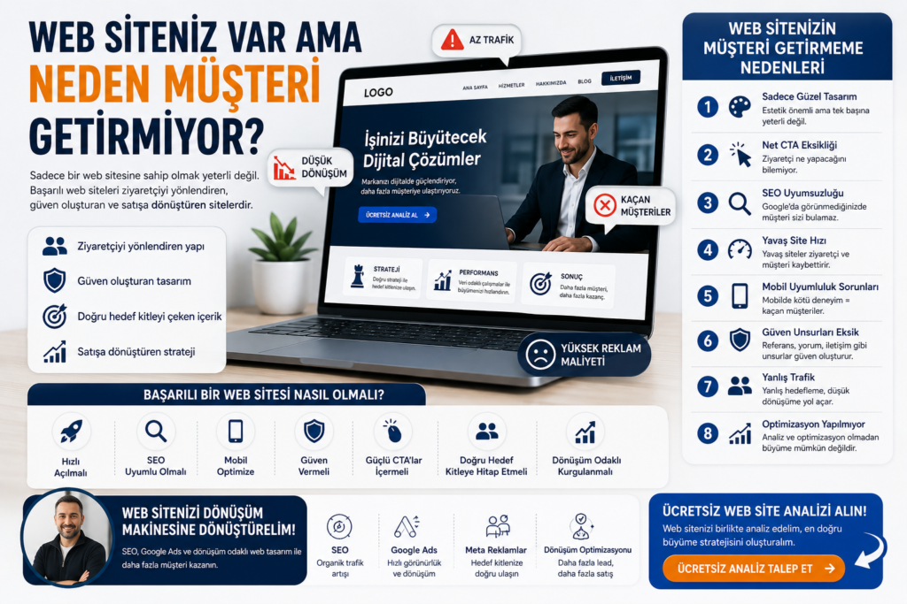 Web Siteniz Var Ama Neden Müşteri Getirmiyor?