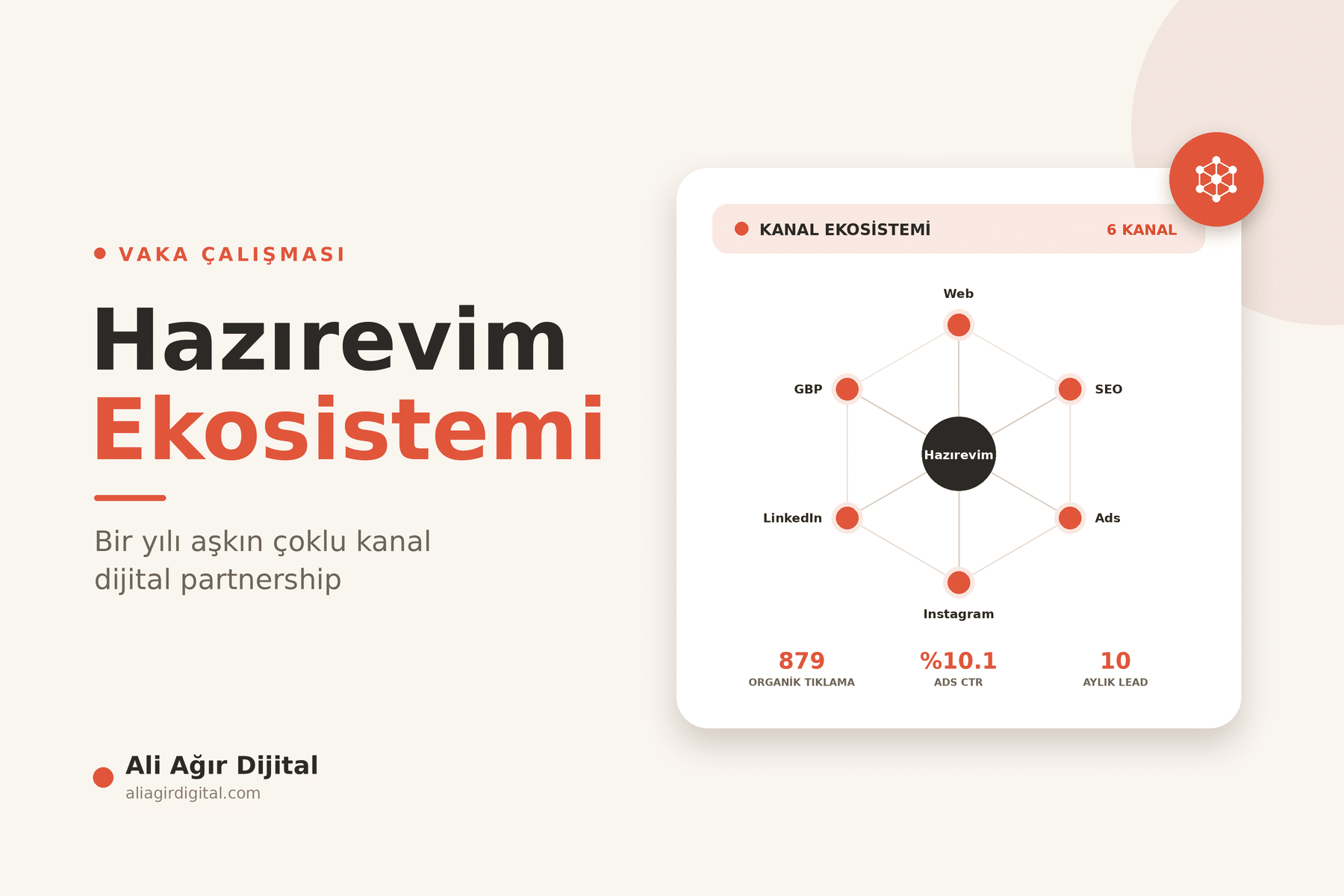 Hazırevim Vaka Çalışması — Çoklu Kanal Dijital Pazarlama Partnership'i