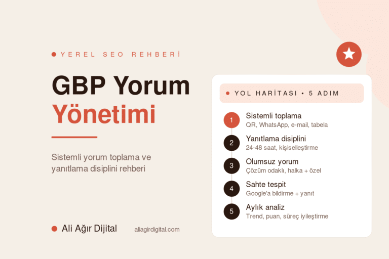 GBP yorum yönetimi yol haritası — Ali Ağır Dijital'in 5 adımda sistemli yorum toplama, yanıtlama, olumsuz yönetimi, sahte tespit ve aylık analiz rehberi