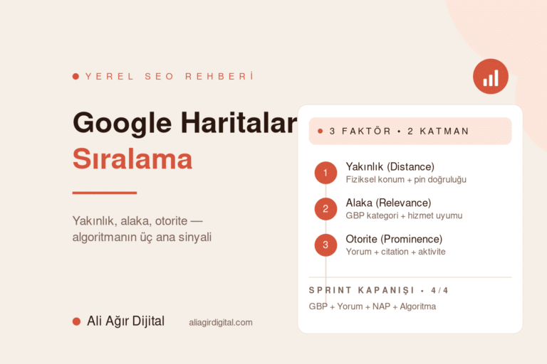 Google Haritalar sıralama faktörleri yol haritası — Ali Ağır Dijital'in yakınlık, alaka ve otorite üç sinyali rehberi