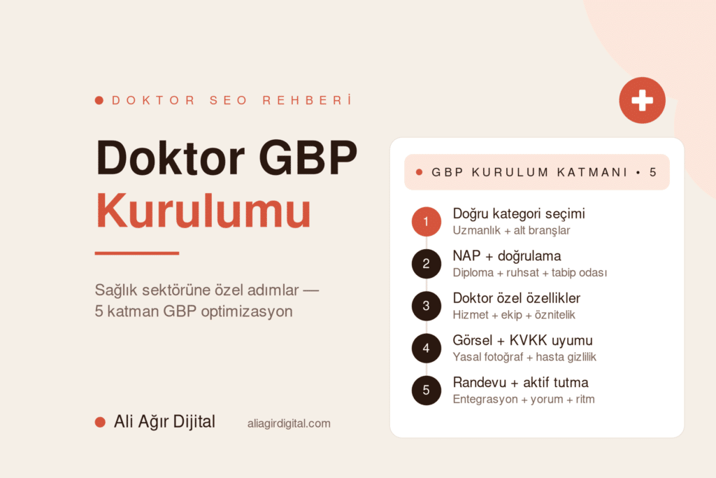 Doktor Google İşletme Profili kurulum yol haritası — Ali Ağır Dijital'in 5 katmanlı sağlık sektörü GBP optimizasyon rehberi
