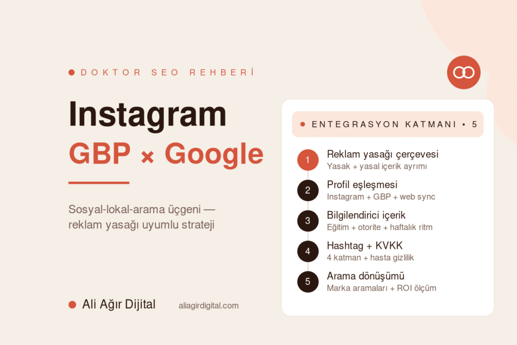 Doktor Instagram × GBP × Google entegrasyonu yol haritası — Ali Ağır Dijital'in 5 katmanlı reklam yasağı uyumlu sosyal-lokal SEO rehberi