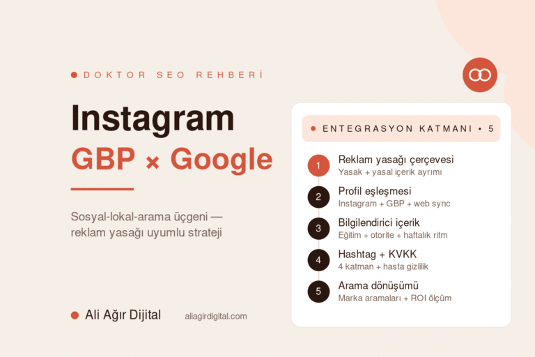 Doktor Instagram × GBP × Google entegrasyonu yol haritası — Ali Ağır Dijital'in 5 katmanlı reklam yasağı uyumlu sosyal-lokal SEO rehberi