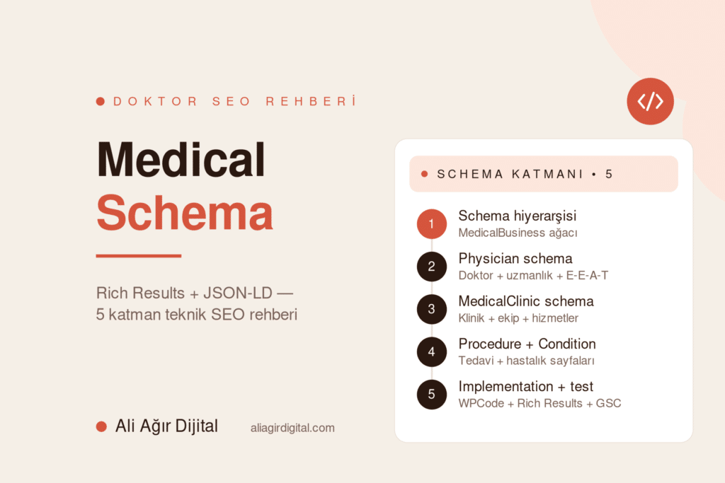 Medical Schema Markup yol haritası — Ali Ağır Dijital'in 5 katmanlı doktor + klinik structured data rehberi