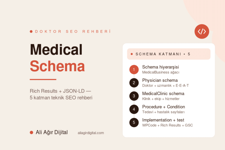 Medical Schema Markup yol haritası — Ali Ağır Dijital'in 5 katmanlı doktor + klinik structured data rehberi