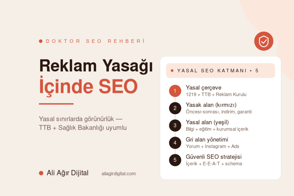 Doktor reklam yasağı ve SEO yol haritası — Ali Ağır Dijital'in 5 katmanlı yasal sınırlarda görünürlük rehberi