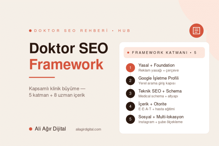 Doktor SEO Rehberi yol haritası — Ali Ağır Dijital'in 5 katmanlı sağlık sektörü kapsamlı SEO stratejisi