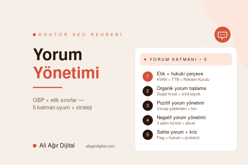 Doktor yorum yönetimi yol haritası — Ali Ağır Dijital'in 5 katmanlı sağlık sektörü etik + hukuki uyumlu yorum stratejisi