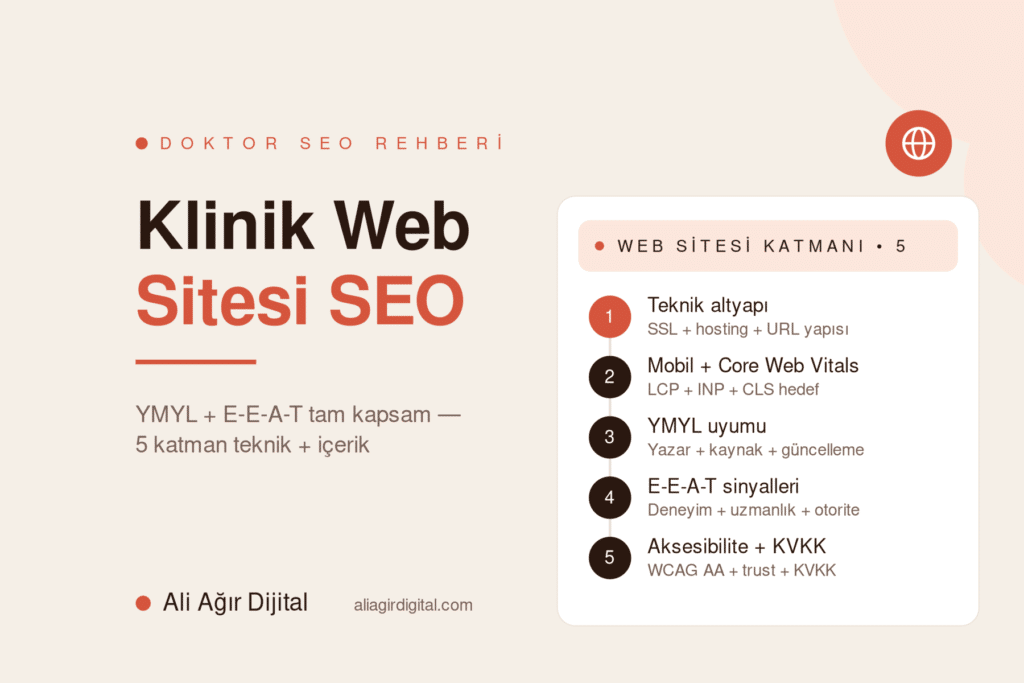 Klinik web sitesi SEO yol haritası — Ali Ağır Dijital'in 5 katmanlı YMYL + E-E-A-T teknik altyapı rehberi
