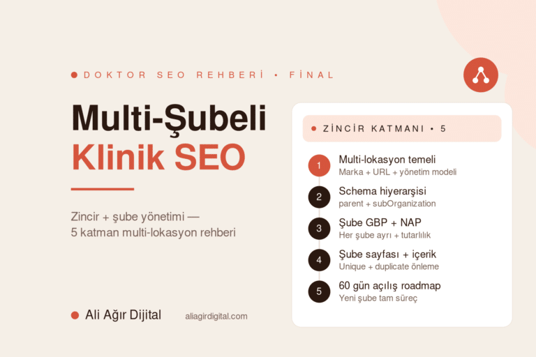 Multi-şubeli klinik SEO yol haritası — Ali Ağır Dijital'in 5 katmanlı zincir klinik + şube yönetim rehberi