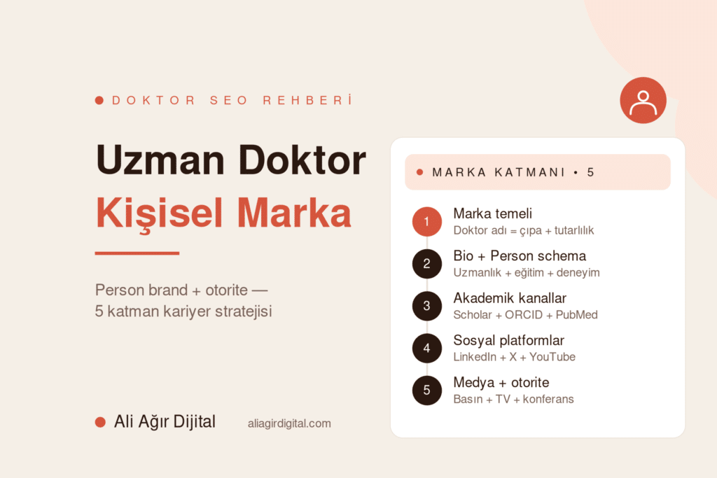 Uzman doktor kişisel marka SEO yol haritası — Ali Ağır Dijital'in 5 katmanlı Person brand + otorite inşa rehberi