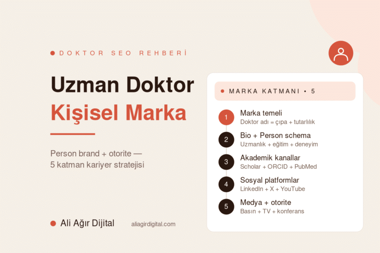 Uzman doktor kişisel marka SEO yol haritası — Ali Ağır Dijital'in 5 katmanlı Person brand + otorite inşa rehberi