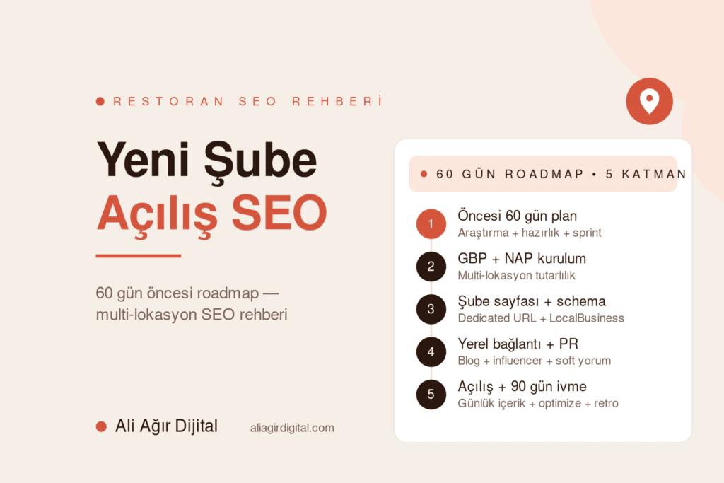 Yeni şube açılış SEO yol haritası — Ali Ağır Dijital'in 5 katmanlı restoran multi-lokasyon açılış rehberi