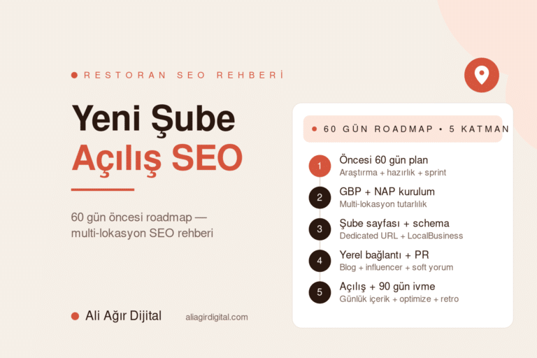 Yeni şube açılış SEO yol haritası — Ali Ağır Dijital'in 5 katmanlı restoran multi-lokasyon açılış rehberi